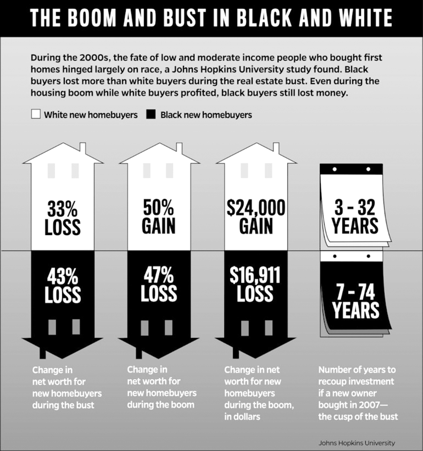 Housing boom was a bust for African Americans New Orleans' Multicultural News Source The