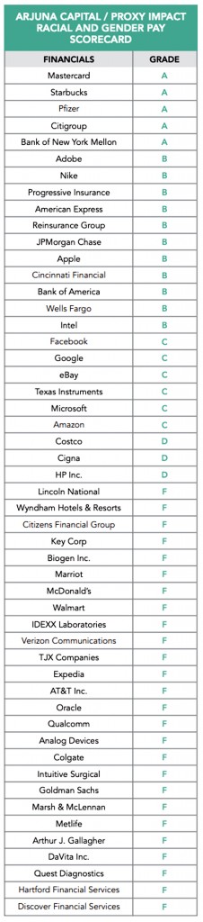 Gender-gap-and-equity-03292